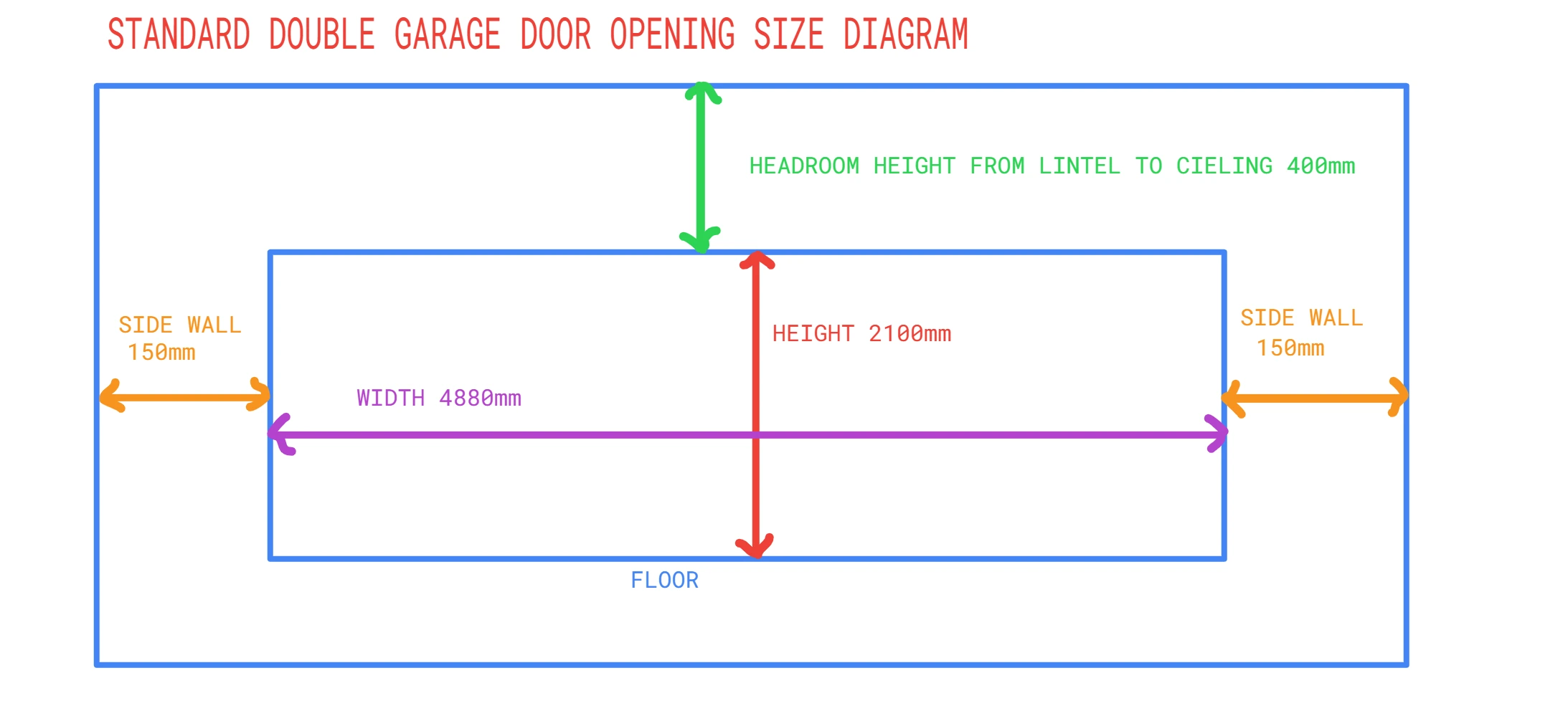 Double garage door opening size
